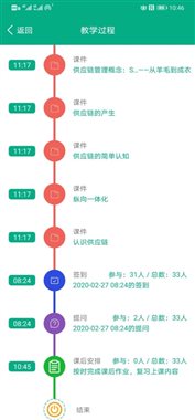 F:\新冠肺炎疫情防控期间教学工作安排\财经系线上教学检查\老师上交\管理教研室检查2.27\李婷-供应链管理-17工商管理班-0227第一、二节\教学过程.JPG