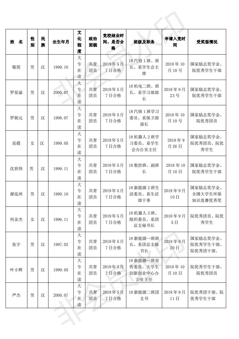 关于拟吸收敬朋等10名同志为中共预备党员的公示_00.jpg