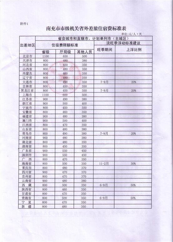 D:正式文档各类管理办法南充市差旅费文件南财行【2016】2号.jpg