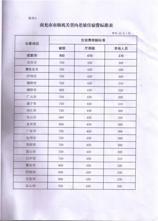 D:正式文档各类管理办法南充市差旅费文件南财行【2016】2号.jpg