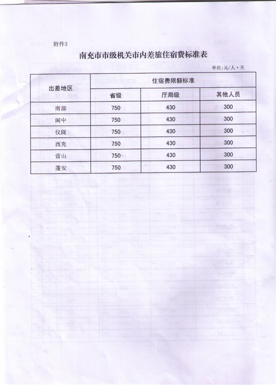 D:正式文档各类管理办法南充市差旅费文件南财行【2016】2号.jpg