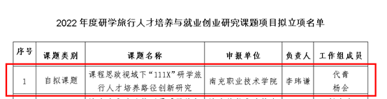 学院成功获2022年度研学旅行人才培养与就业创业研究课题立项