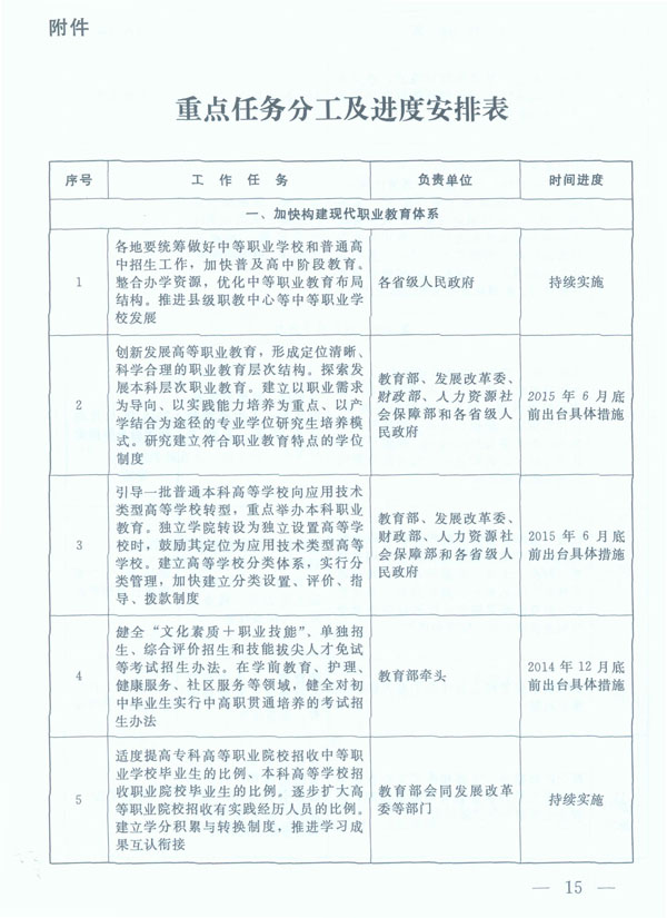 说明:http://www.chinajob.gov.cn/TrainingSkillAccrenitaTion/content/attachement/attachement/jpg/site2/20140528/4487fcd6c33714efce0803.jpg