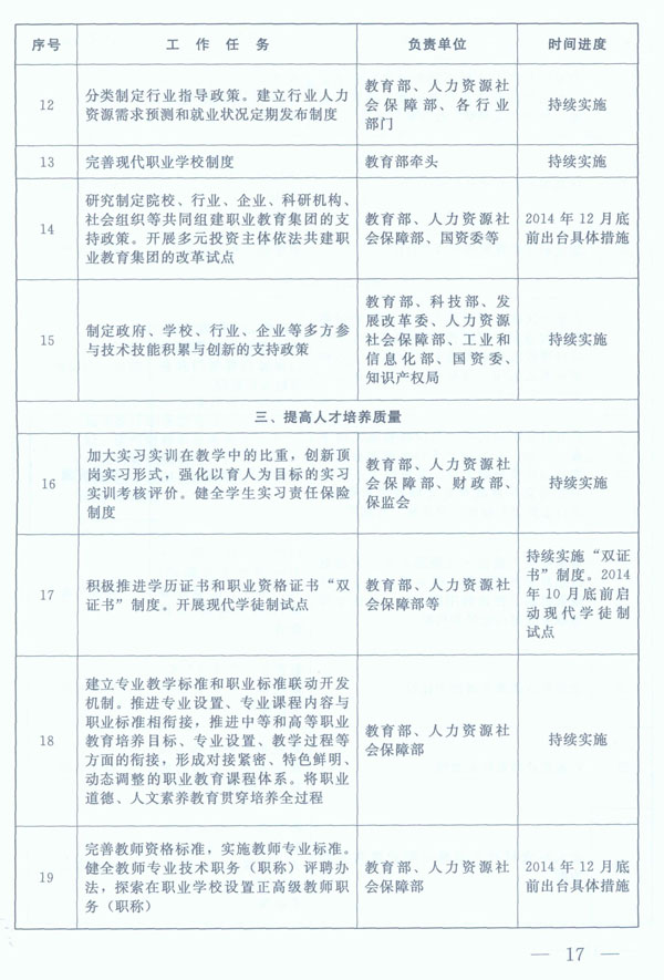 说明:http://www.chinajob.gov.cn/TrainingSkillAccrenitaTion/content/attachement/attachement/jpg/site2/20140528/4487fcd6c33714efce2605.jpg