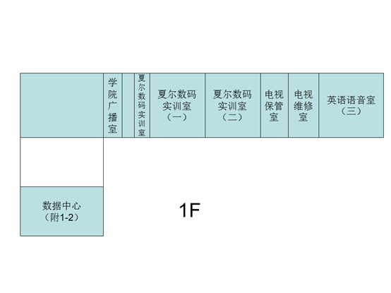 网络与信息化管理中心楼层分布图