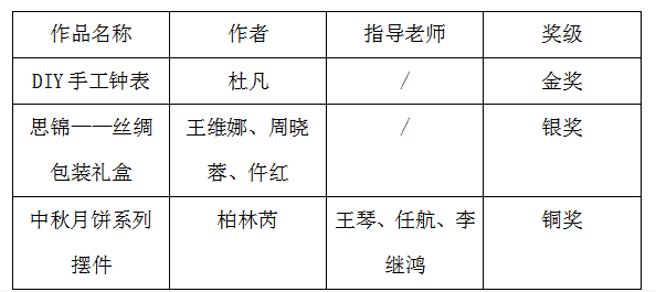 学校参加“太阳神鸟杯”天府•宝岛工业设计大赛三项作品 <br/>分获金银铜奖