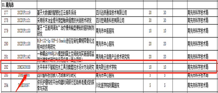 我院罗伟博士成功申报省科学技术厅项目