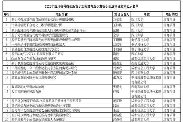 我院机电系青年教师董亮获批省科技厅项目（苗子工程）