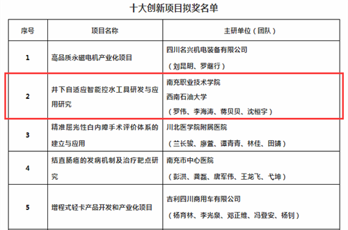 我校师生在第五届“嘉英荟·南充双创大赛”<br/>总决赛中喜获佳绩