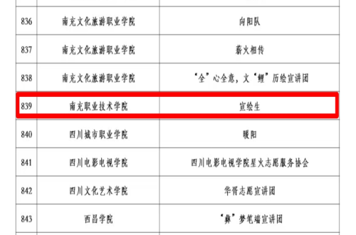 艺术系志愿宣讲团入选2023年“中国历代绘画大系”全国大学生志愿宣讲团